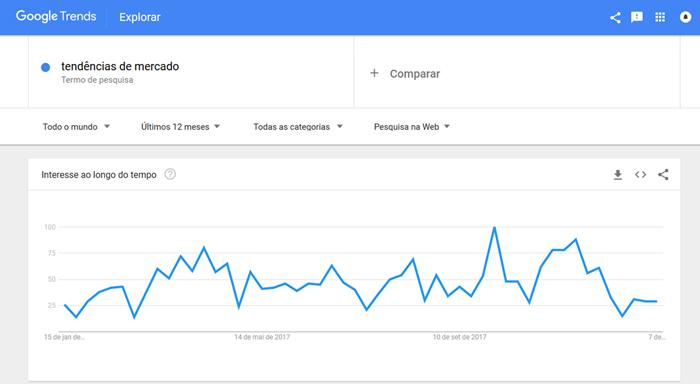 busca de palavras-chave: Google Trends