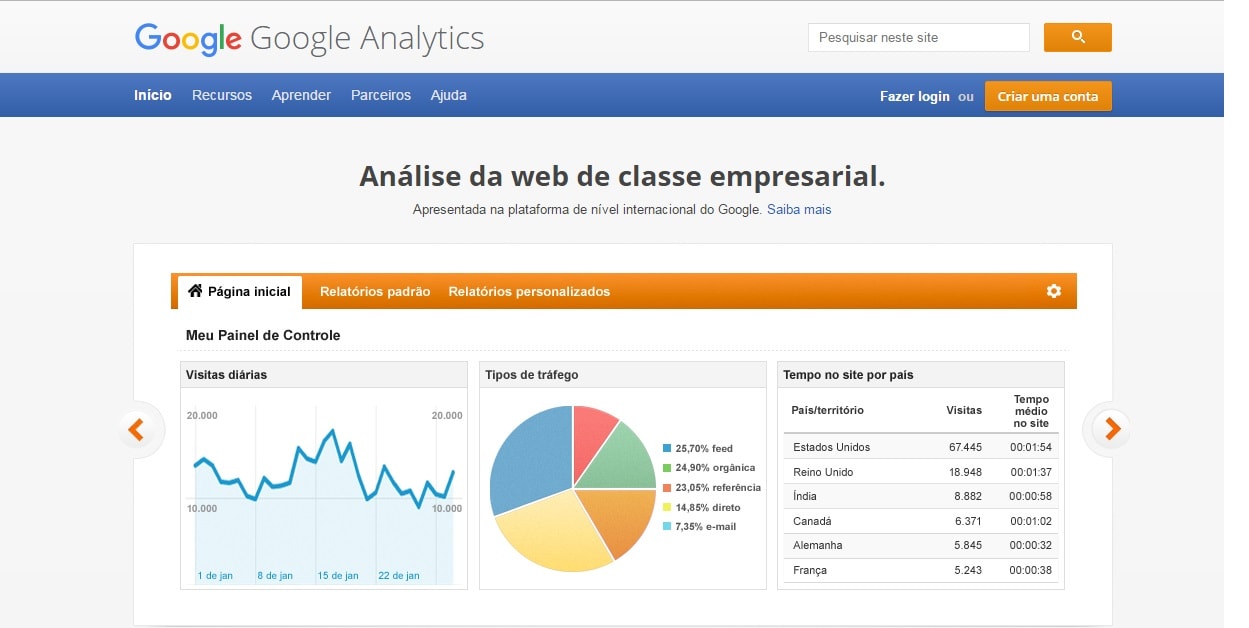 Como Integrar o Google Analytics Com o Search Console