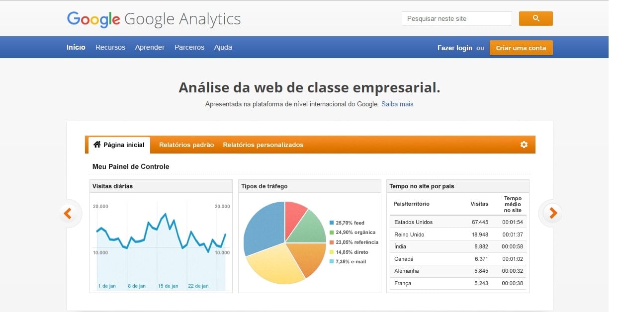 Google Search Console WordPress: Como Integrar 