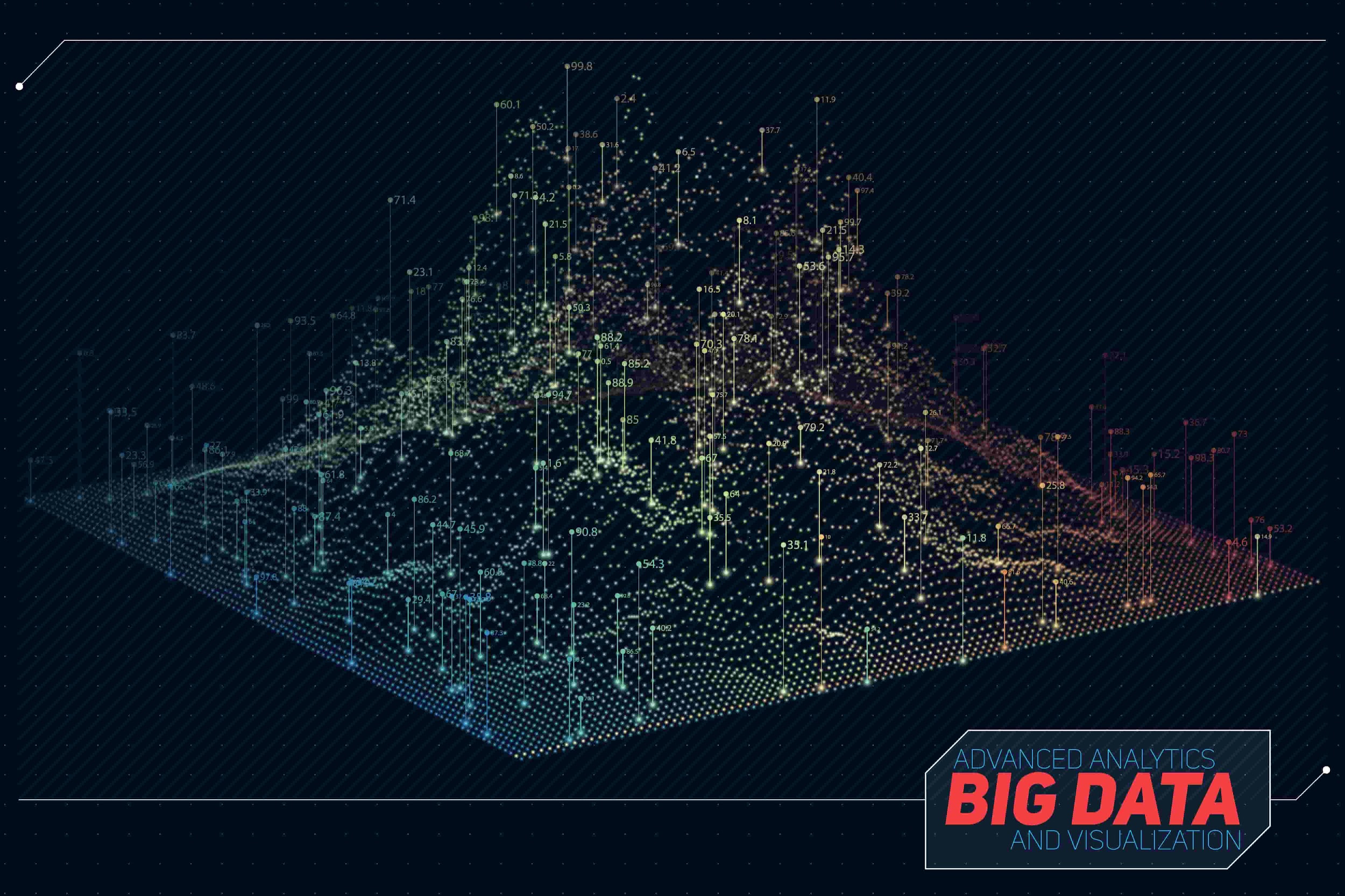 Diferenças entre Big Data X Business Intelligence