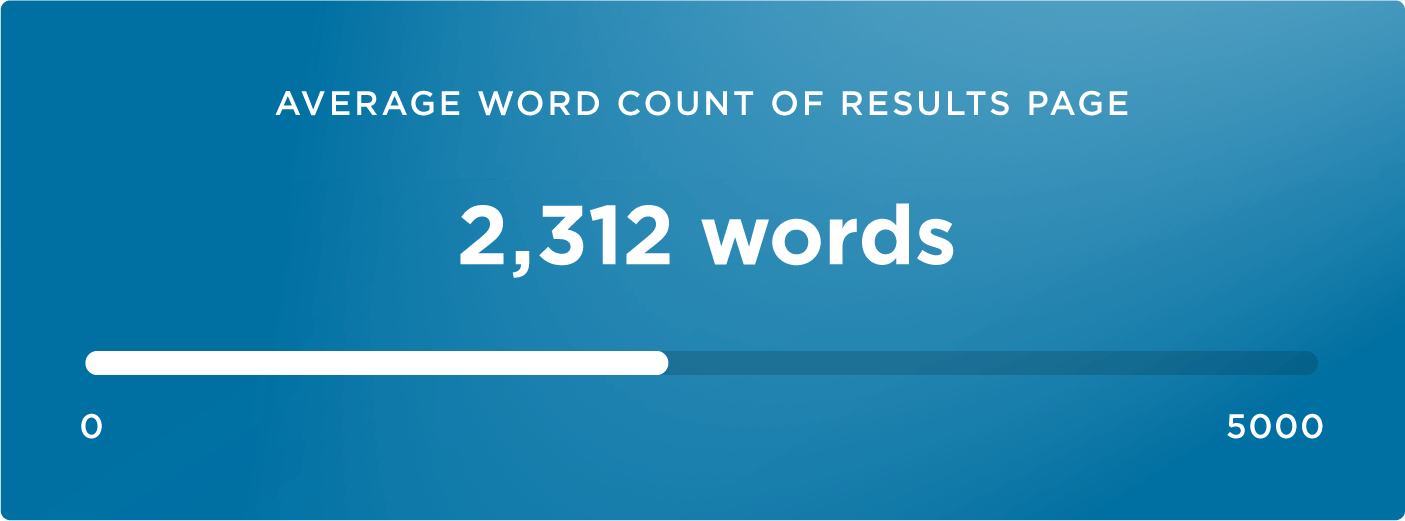 20 average word count