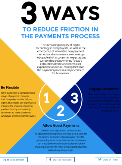2018 04 08 17 19 00 Infographic Three Ways to Reduce Friction in Payments