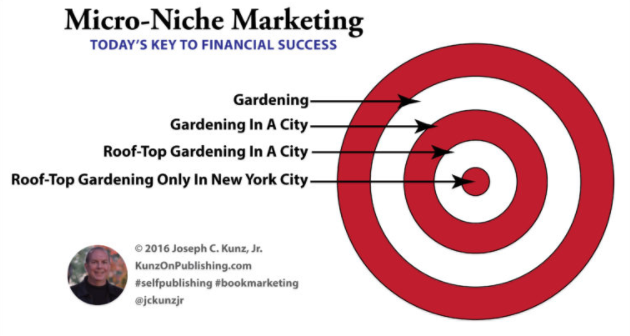 Niche based approach in performance marketing