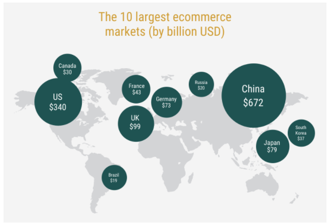 2018 04 08 17 50 05 Global Ecommerce Statistics and Growth Trends Infographic