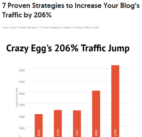 2018 04 22 14 25 07 7 Proven Strategies to Increase Your Blog s Traffic by 206