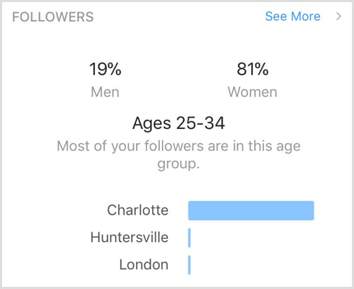 Follower demographics