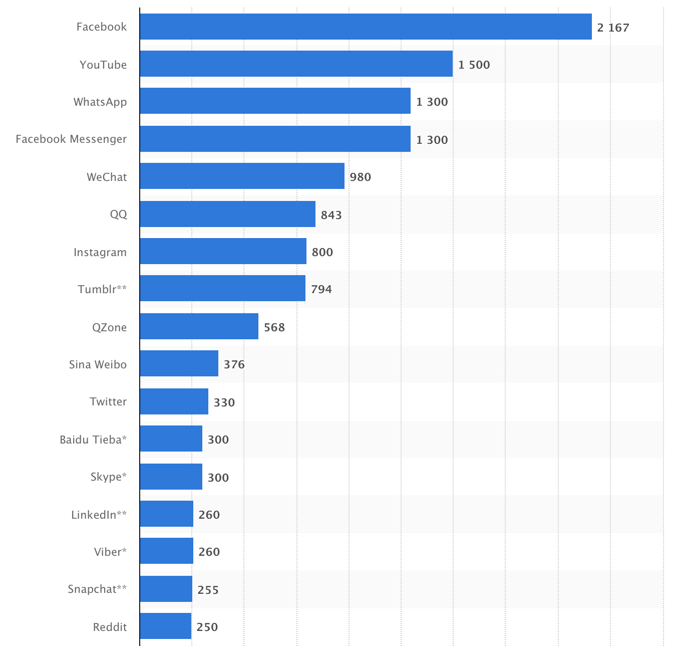 Dez dicas para você não perder seus seguidores no Twitter