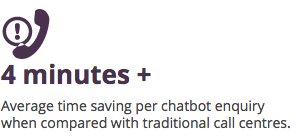 chatbot time saving