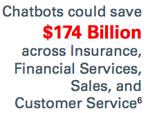 chatbots could save 174 billion