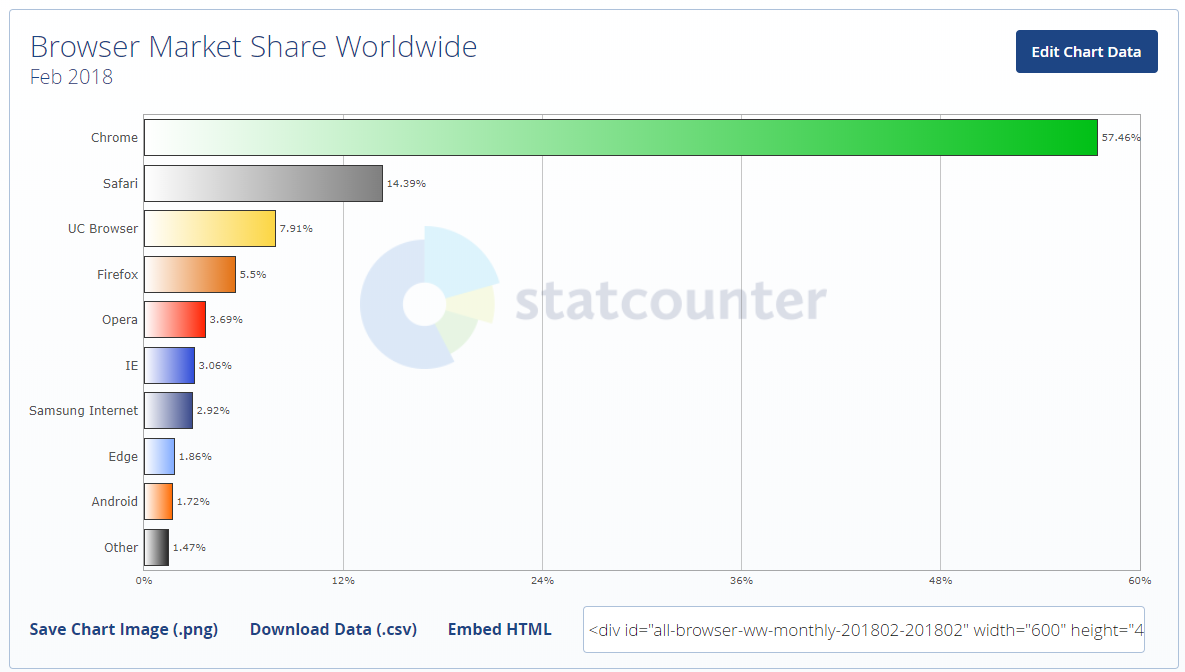 7 Google Chrome extensions worth downloading - Marvellous