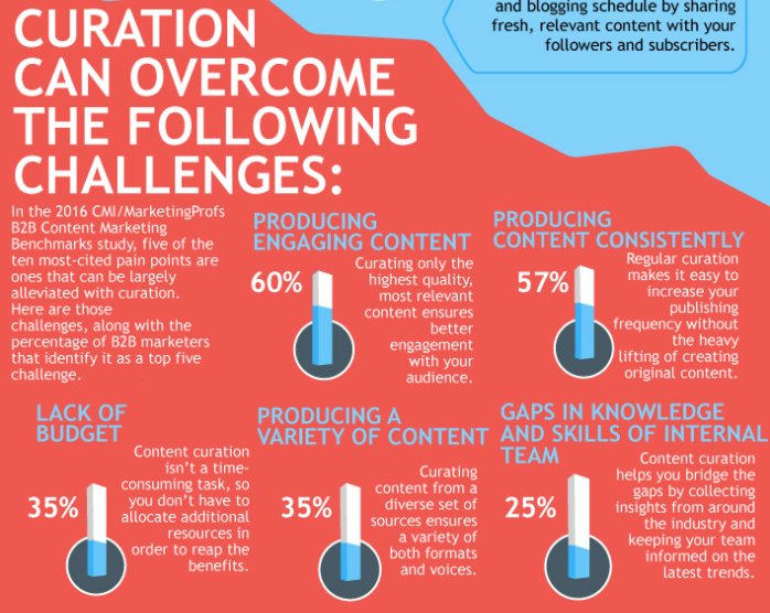 curation can overcome challenges