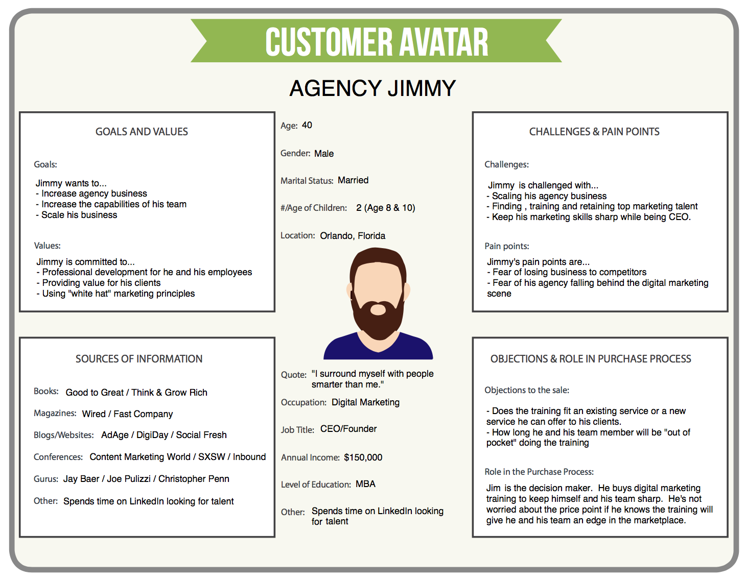 Customer Avatar (Agency Jimmy) by Neil Patel