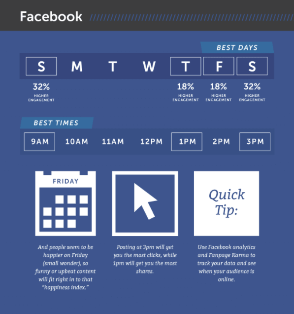 facebook best times to post