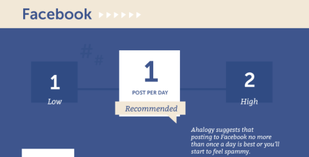 facebook one post per day