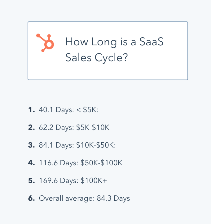 saas sales cycle length  - brand awareness can keep it on the shorter side