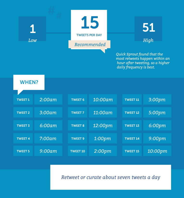 how often to post on social media infographic twitter followers guide
