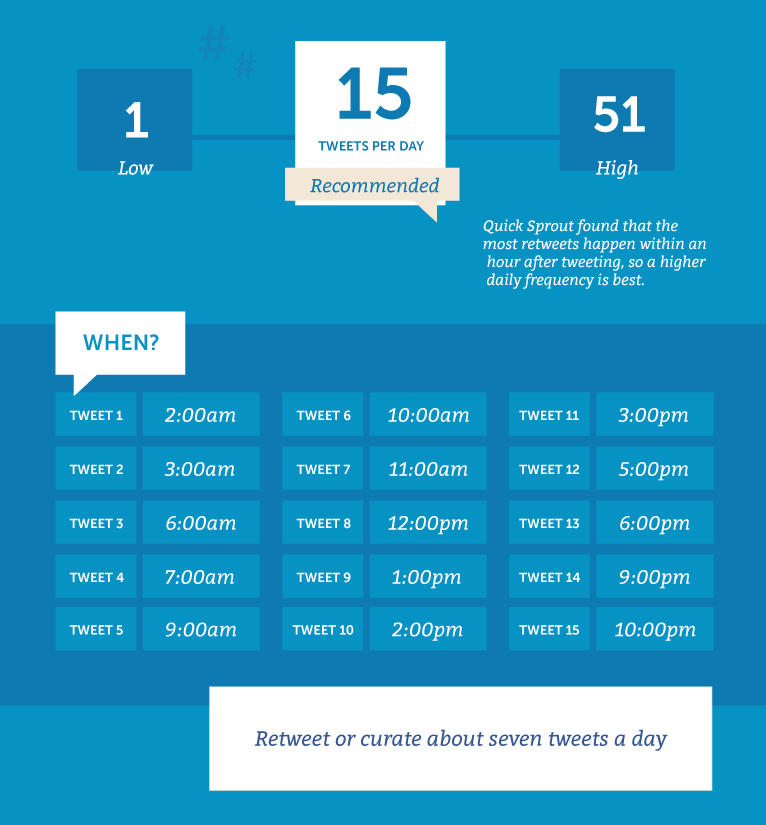 how often to post on social media infographic 2