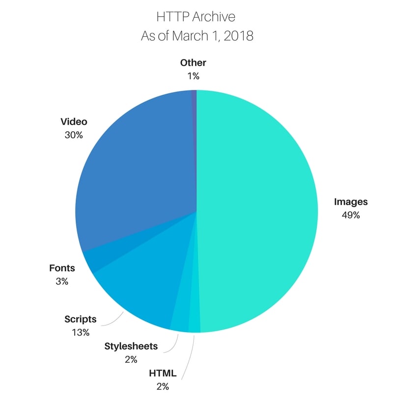 8 Need To Know E Commerce Image Optimization Hacks