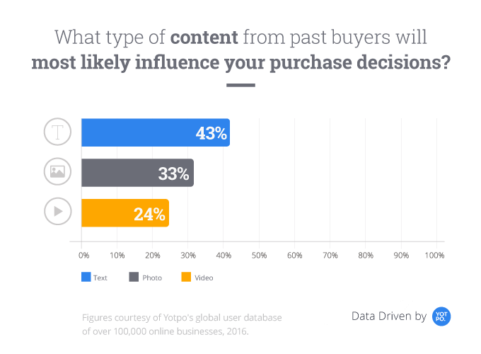 influence purchase decisions