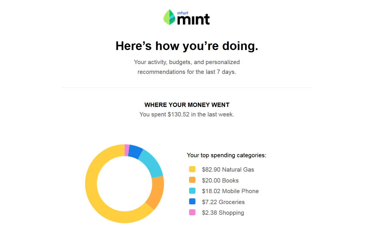 mint heres how you're doing