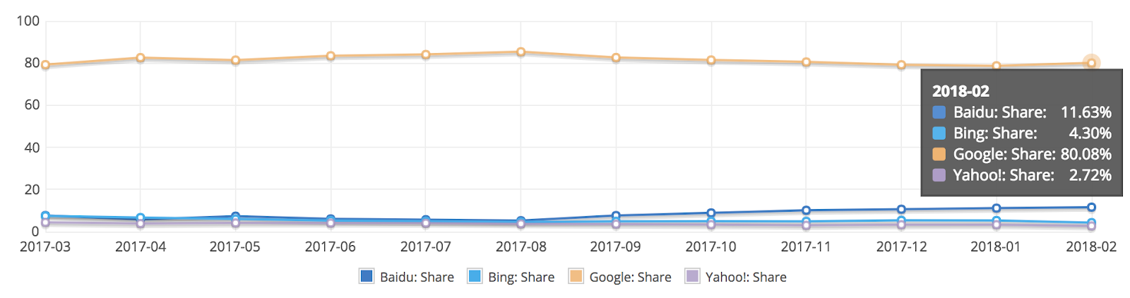 How to Optimize Google My Business and Leverage It for More Sales