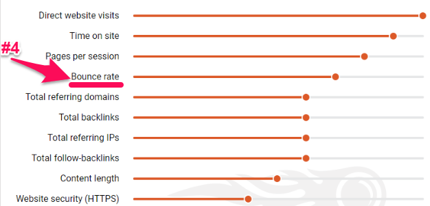 bounce rate image 