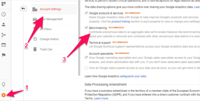 bounce rate bench marks in Google Analytics