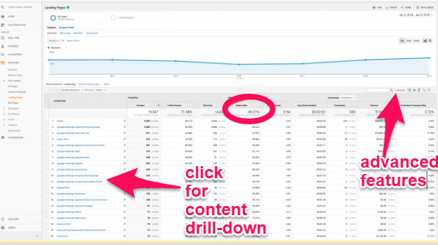 how to view per page bounce rate