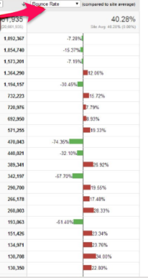 bounce rate by exit page report