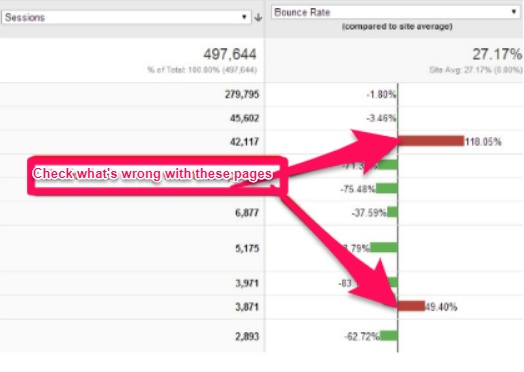 bounce rate by landing page high bounce rate example