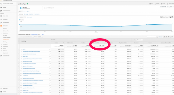 view bounce rate on GA 