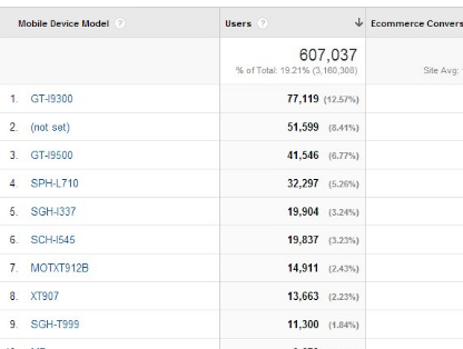 taux de rebond du modèle d'appareil mobile 