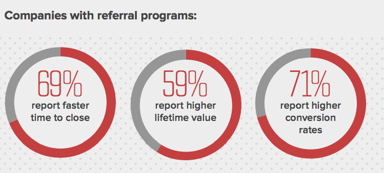 referral programs for saas brand advocacy