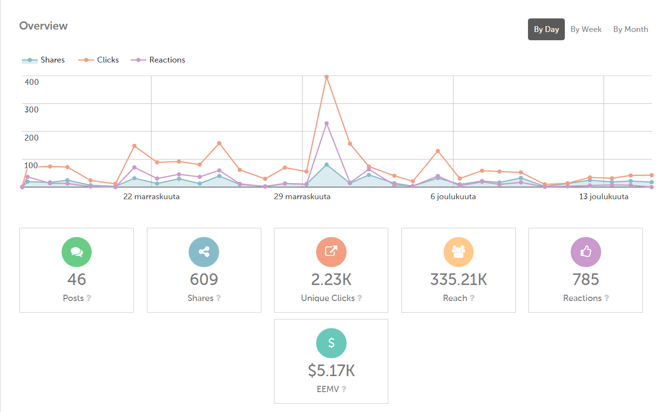 dashboards can be used for saas brand advocacy 