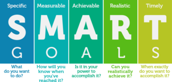 smart goals with questions