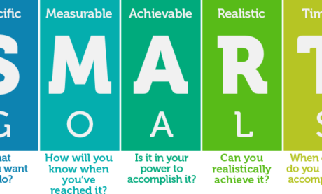 smart goals with questions