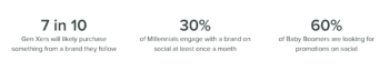 social media stats by demographic