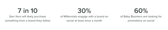 social media stats by demographic