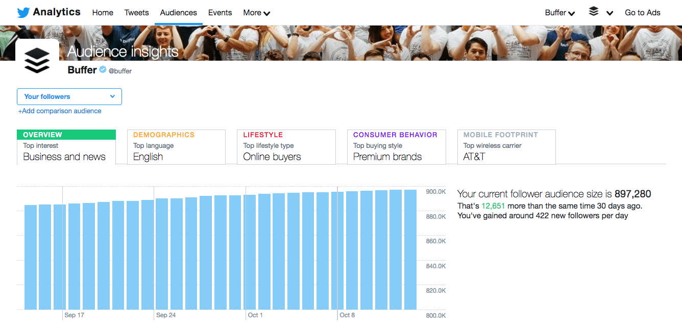 twitter analytics overview