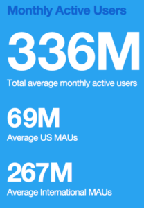twitter monthly active users as of april 2018