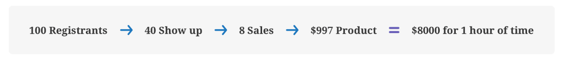 webinar sales funnel