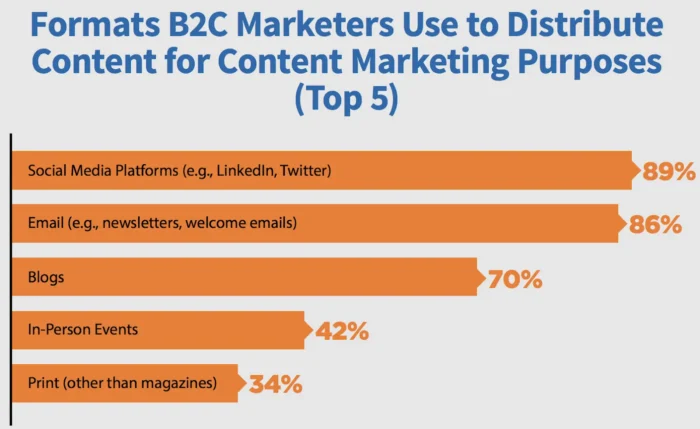 onde fazer remarketing