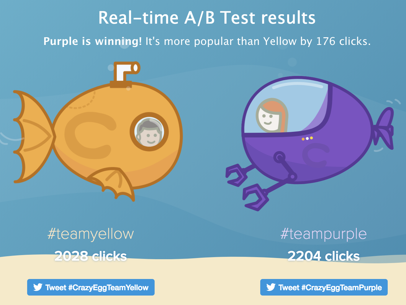 A B Testing Tool by Crazy Egg Ridiculously Easy to Use Try it Free 