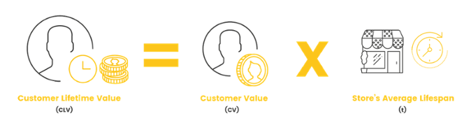 Customer Lifetime Value CLV Calc