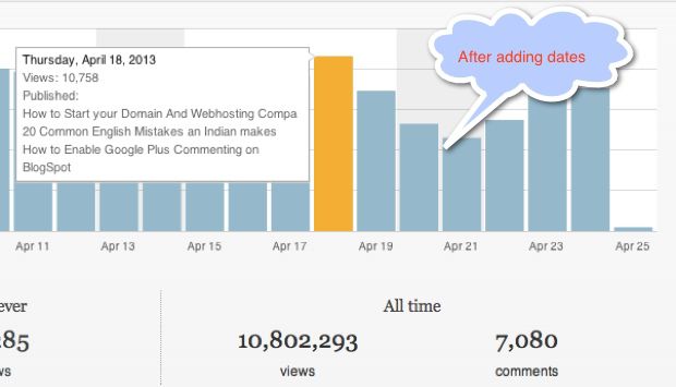 Efecto del sello de fecha en el SEO