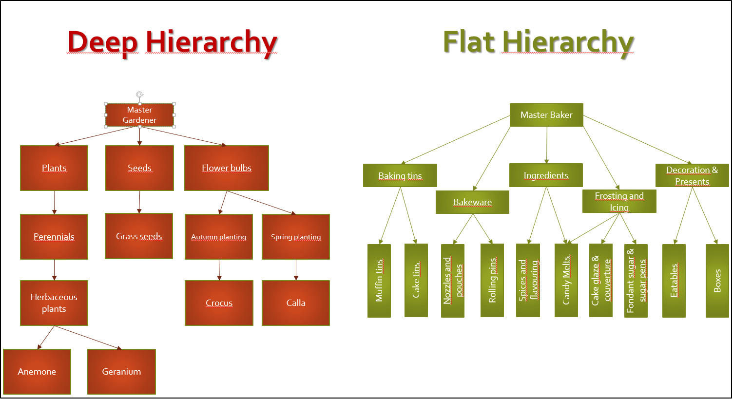 ES Informationsarchitektur