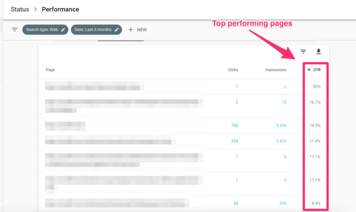 4 Dicas de SEO Que Você Negligenciou que Vão Aumentar Seus Rankings