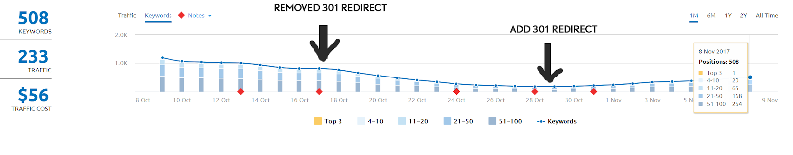 Remover Redirecionamento 2