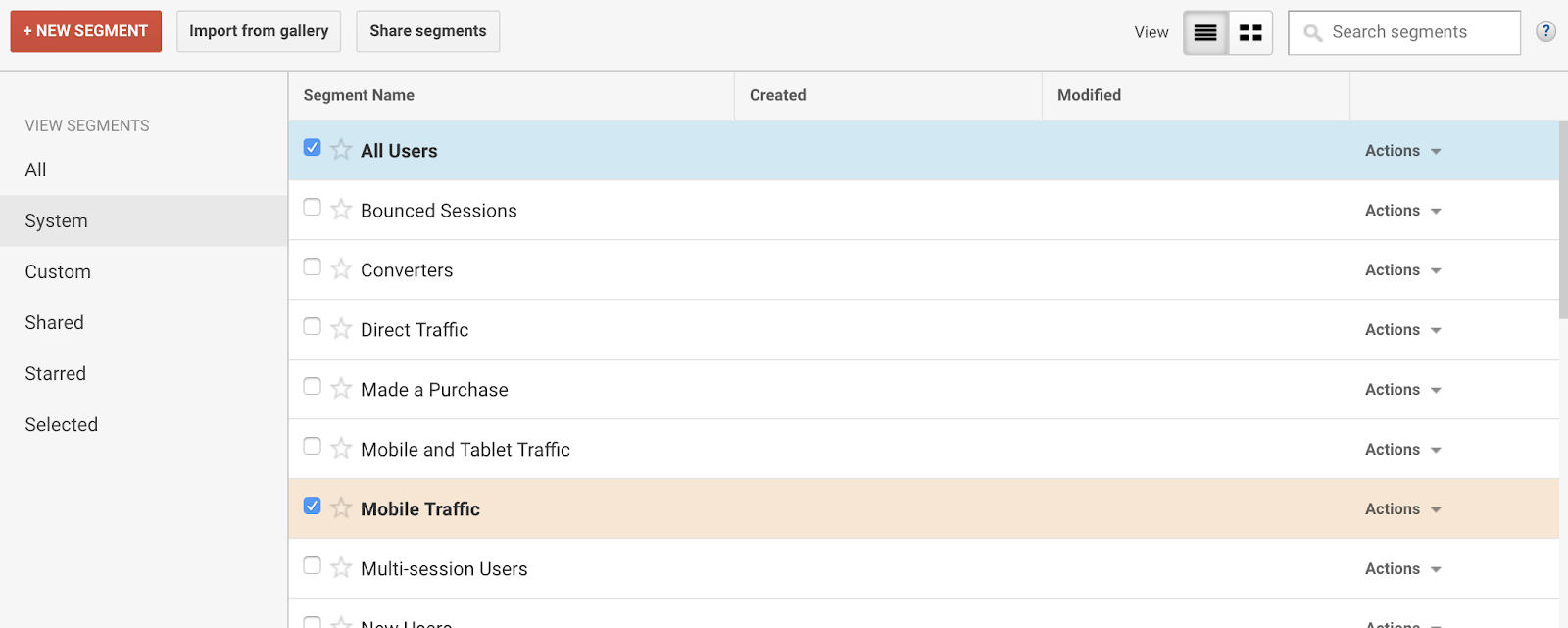  traffico mobile vs desktop con studio di coorte