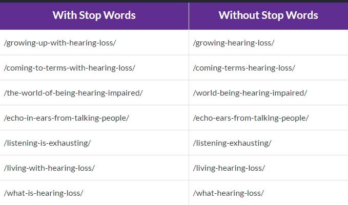 Стоп слово примеры. Стоп слово. Стоп слово в ролевых играх. Stop Words NLP. Стоп слова NLP.